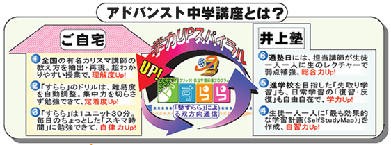 �A�h�o���X�g���w�u���Ƃ�